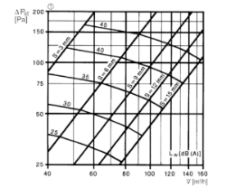 Bild von Maico TM 12 - Tellerventil für Abluft, Stahlblech einbrennlackiert weiß, mit Einbaurahmen, DN 125, für Wohnungslüftung max. 60 m³/h - Art.-Nr. 0151.0196