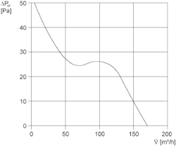 Bild von Maico ECA 120 - Kleinraumventilator mit feststehendem Innengitter - Art.-Nr.: 0084.0006